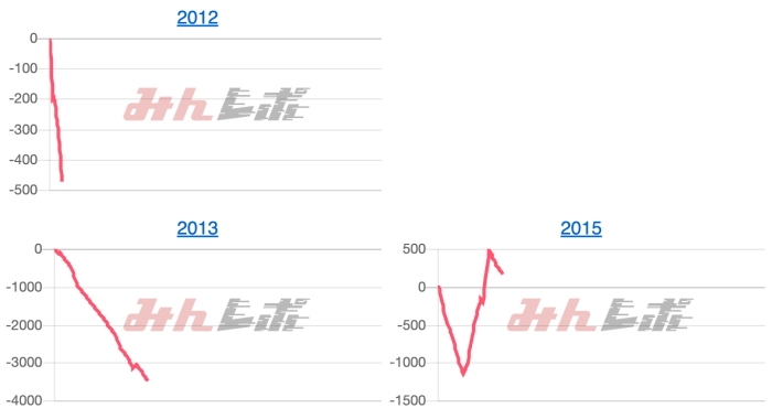 出玉スランプグラフ