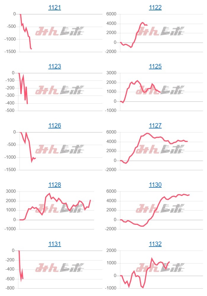 出玉スランプグラフ