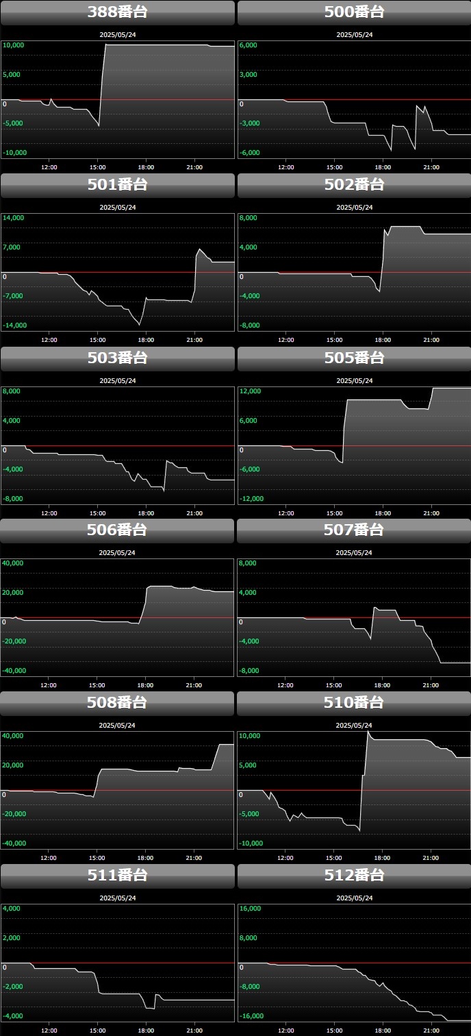 出玉スランプグラフ