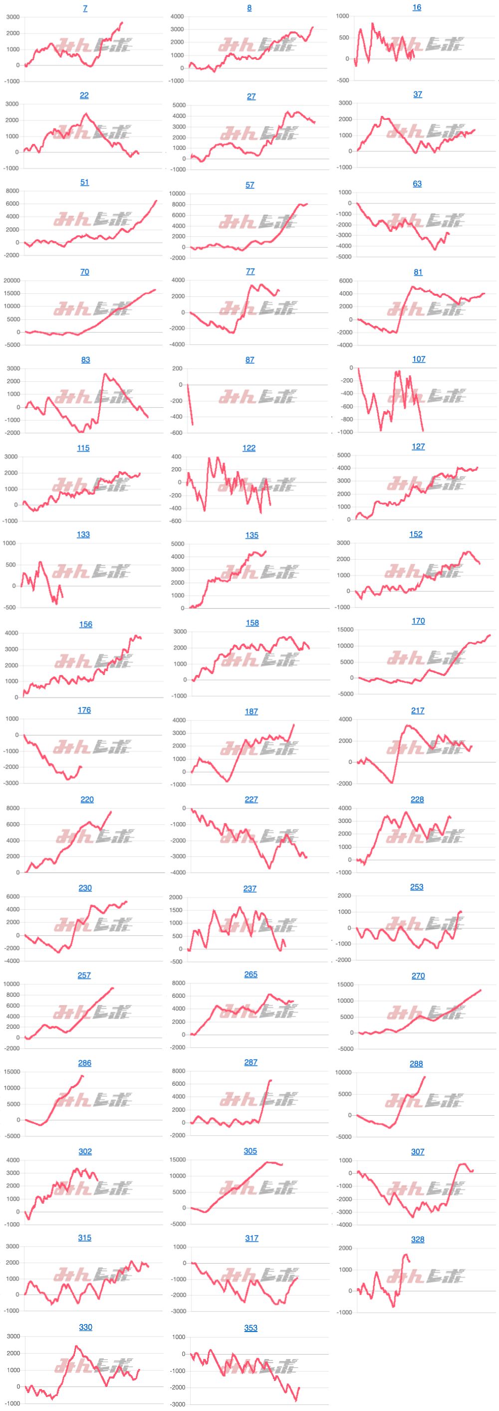 出玉スランプグラフ