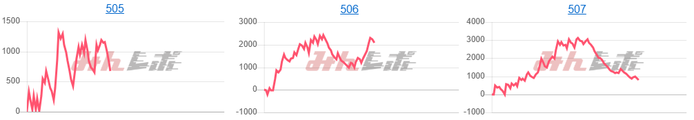 出玉スランプグラフ