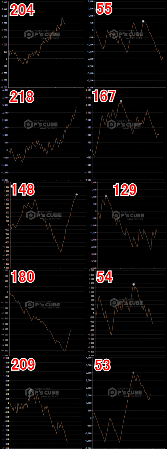 出玉スランプグラフ
