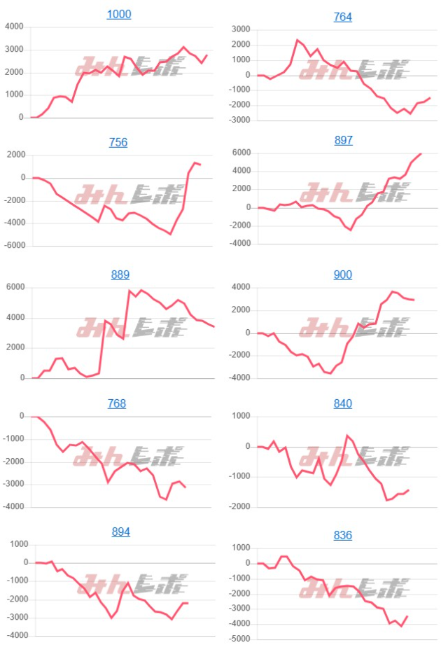 出玉スランプグラフ