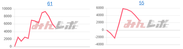 出玉スランプグラフ