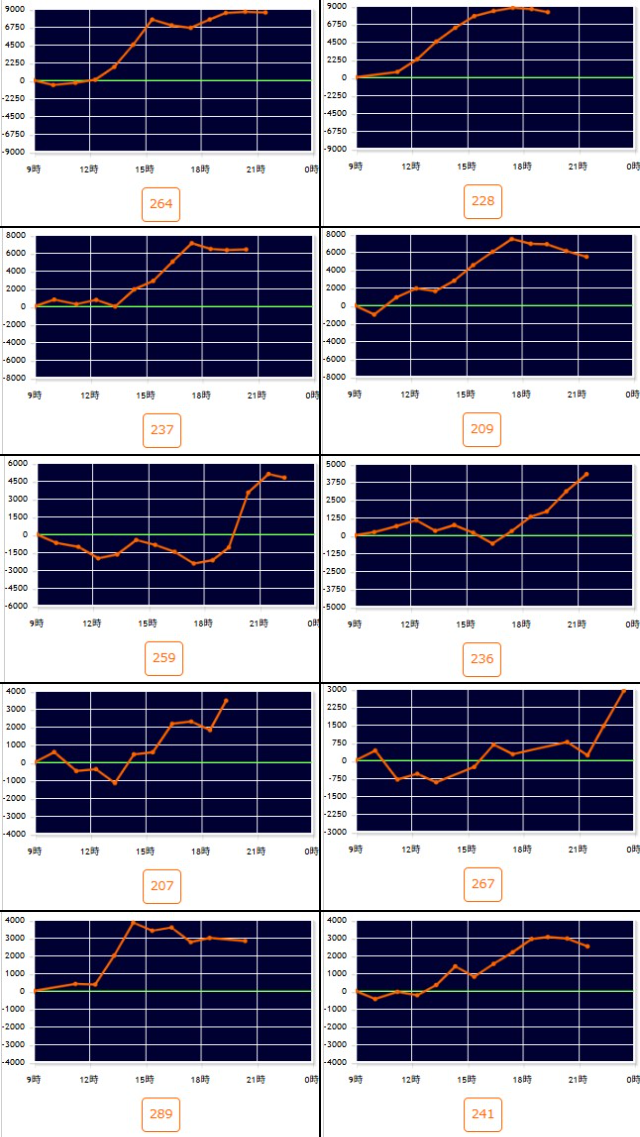 出玉スランプグラフ