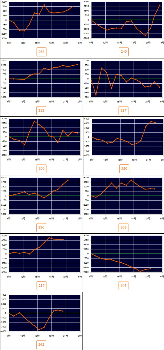 出玉スランプグラフ