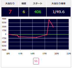 出玉スランプグラフ