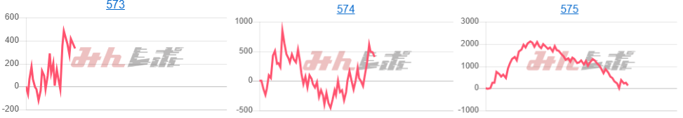 出玉スランプグラフ