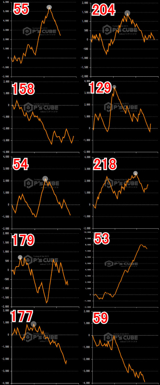出玉スランプグラフ