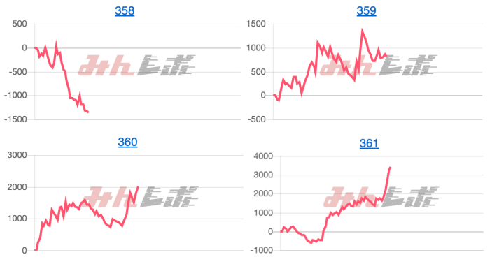 出玉スランプグラフ