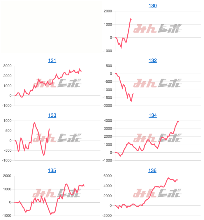 出玉スランプグラフ