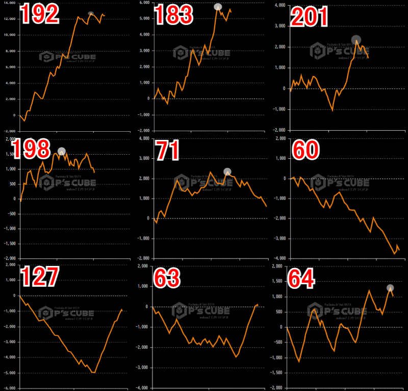 出玉スランプグラフ