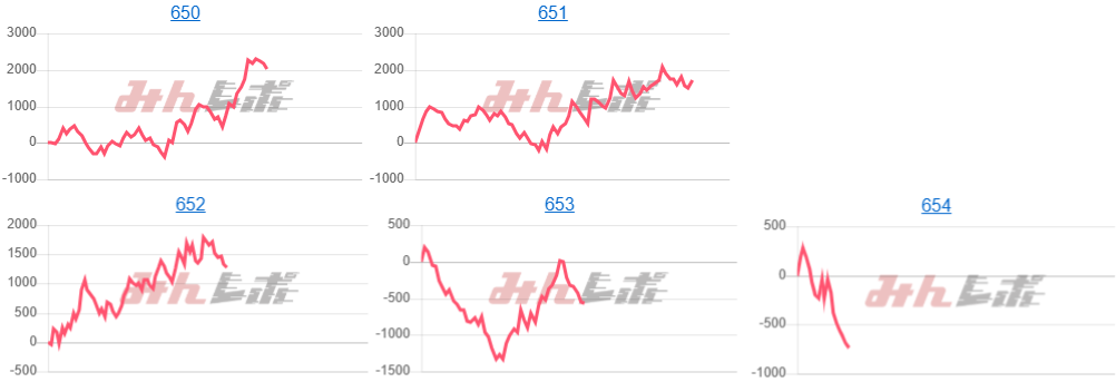 出玉スランプグラフ