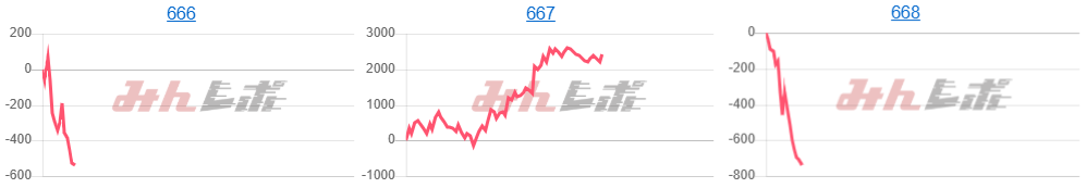 出玉スランプグラフ