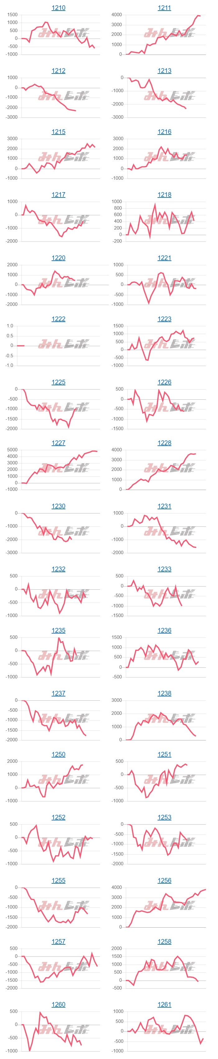 出玉スランプグラフ