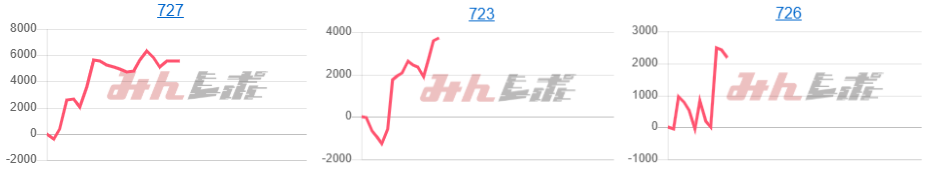 出玉スランプグラフ