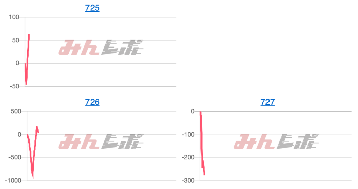 出玉スランプグラフ