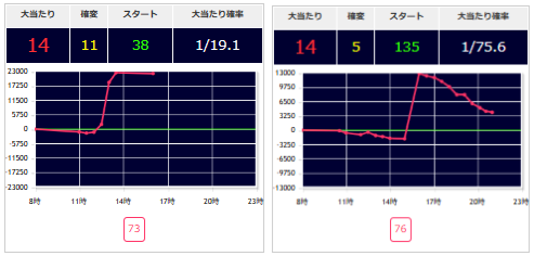 出玉スランプグラフ