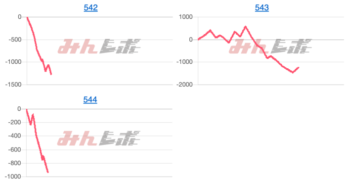 出玉スランプグラフ