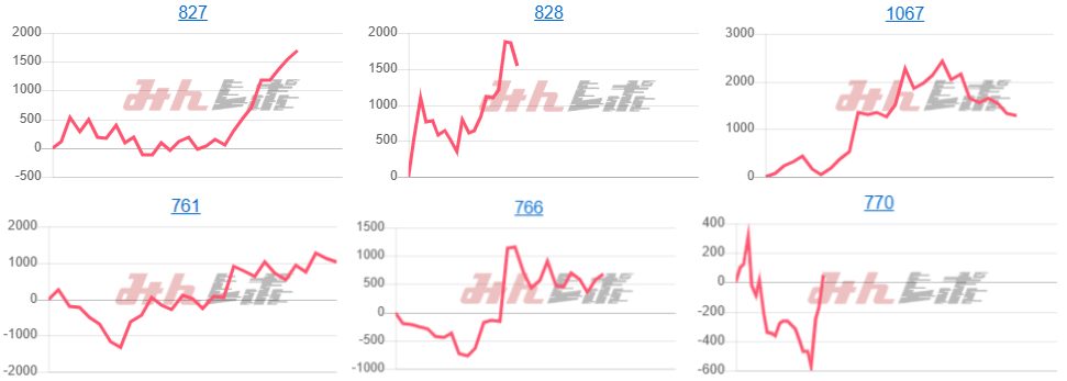 出玉スランプグラフ
