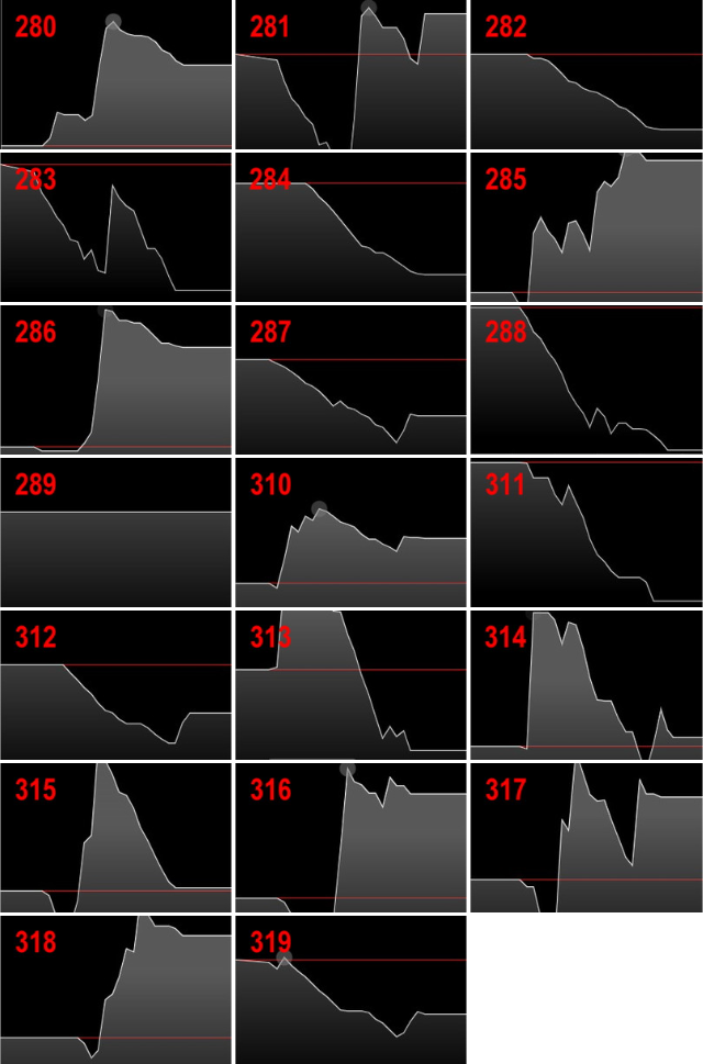 出玉スランプグラフ
