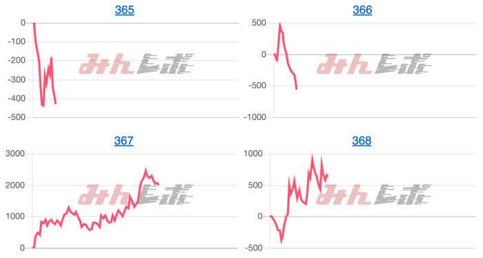 出玉スランプグラフ