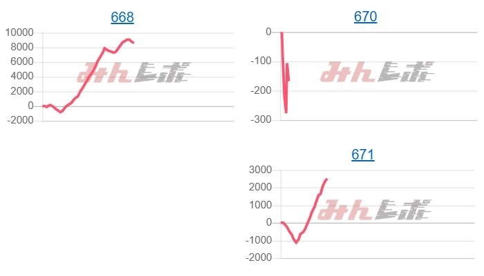 出玉スランプグラフ
