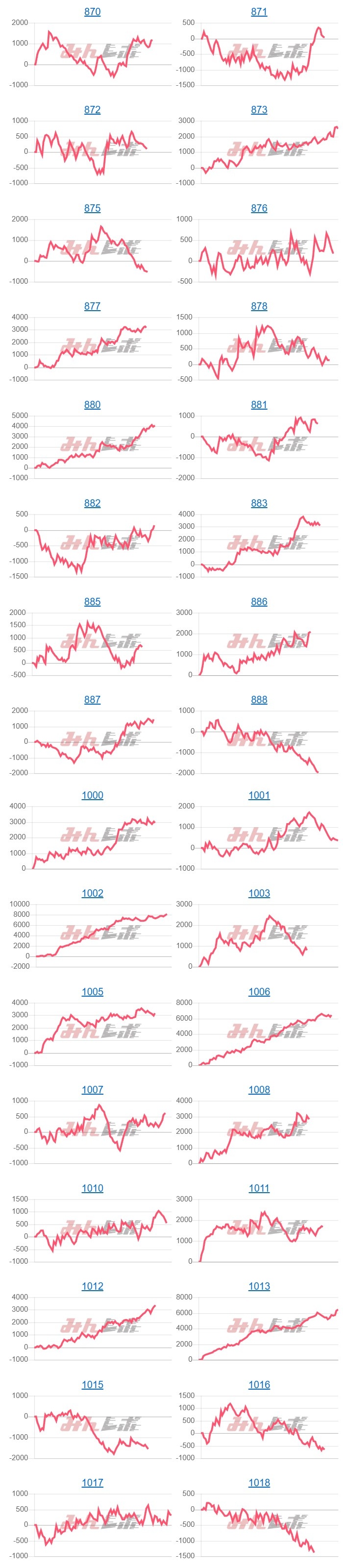 出玉スランプグラフ