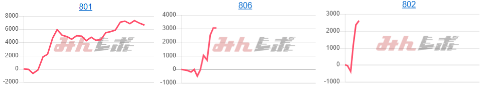 出玉スランプグラフ