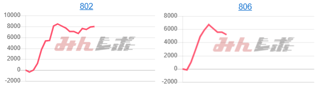 出玉スランプグラフ