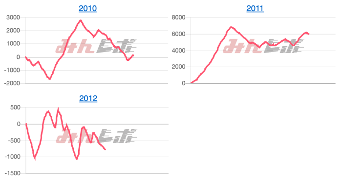 出玉スランプグラフ