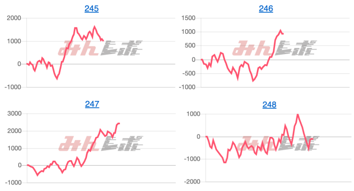 出玉スランプグラフ