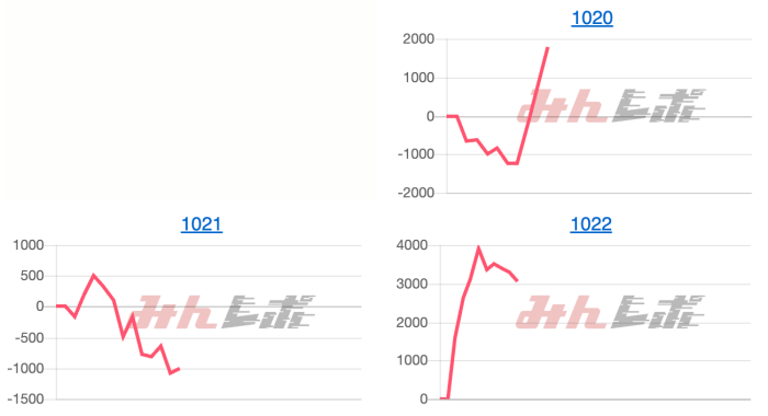 出玉スランプグラフ