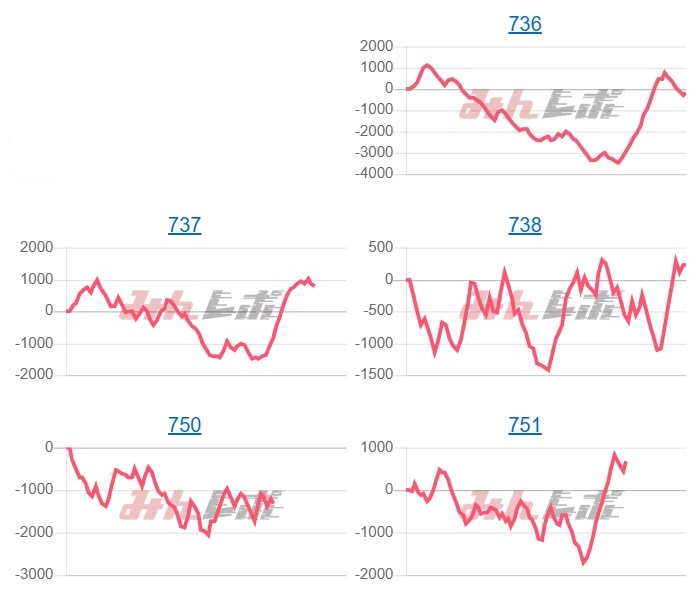 出玉スランプグラフ