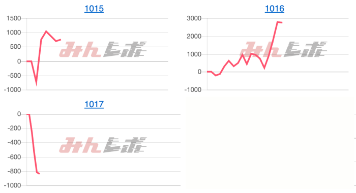 出玉スランプグラフ