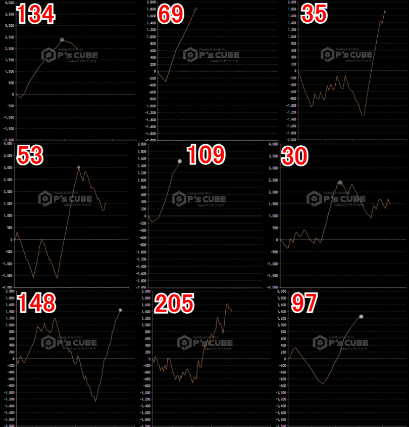 出玉スランプグラフ