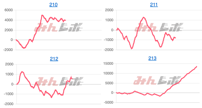 出玉スランプグラフ