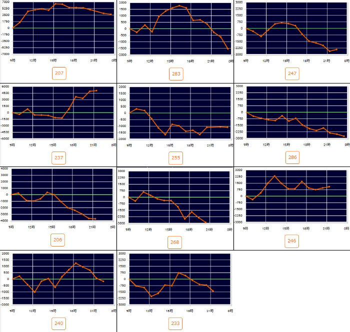 出玉スランプグラフ