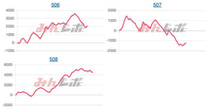 出玉スランプグラフ