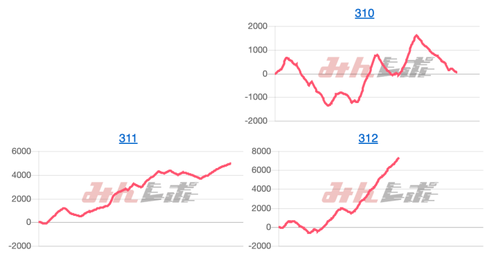 出玉スランプグラフ