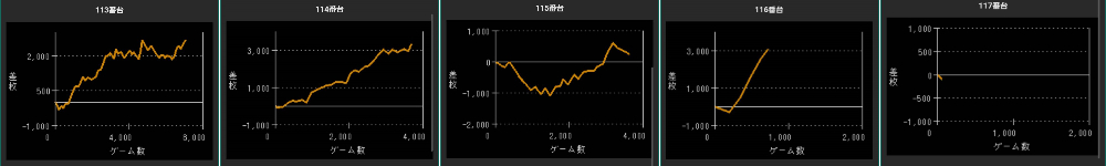 出玉スランプグラフ