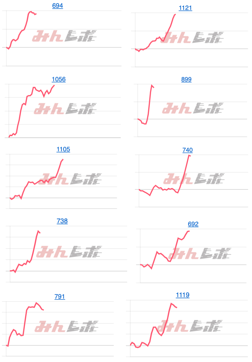 出玉スランプグラフ