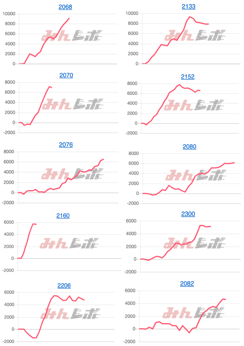 出玉スランプグラフ