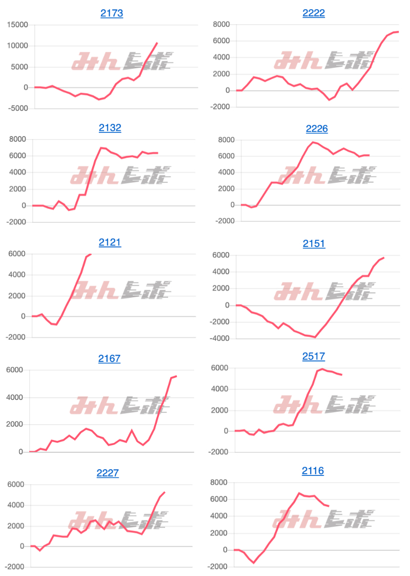出玉スランプグラフ