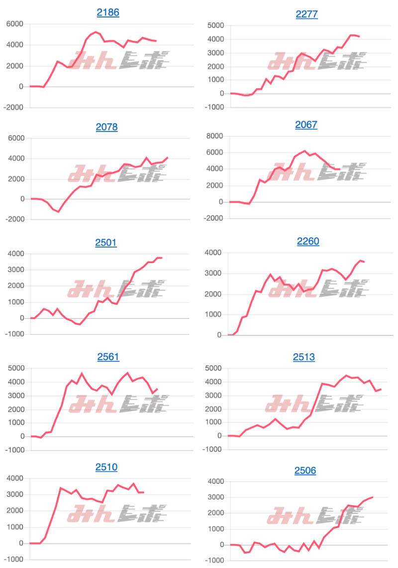 出玉スランプグラフ