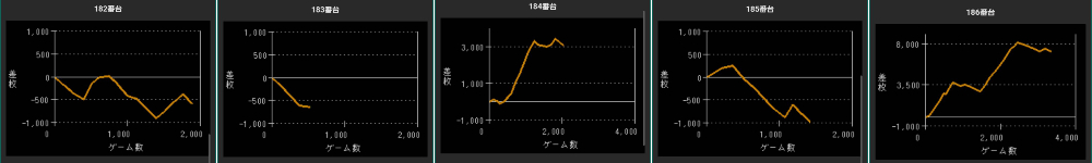 出玉スランプグラフ