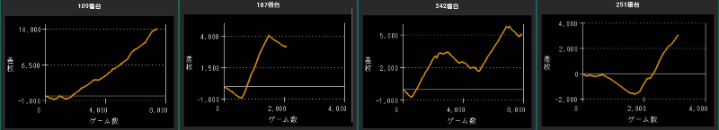 出玉スランプグラフ