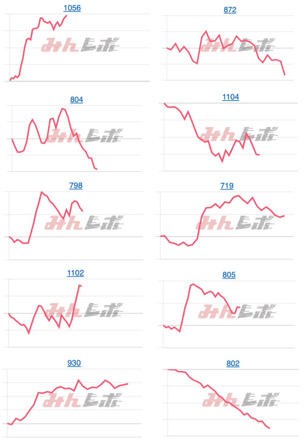 出玉スランプグラフ