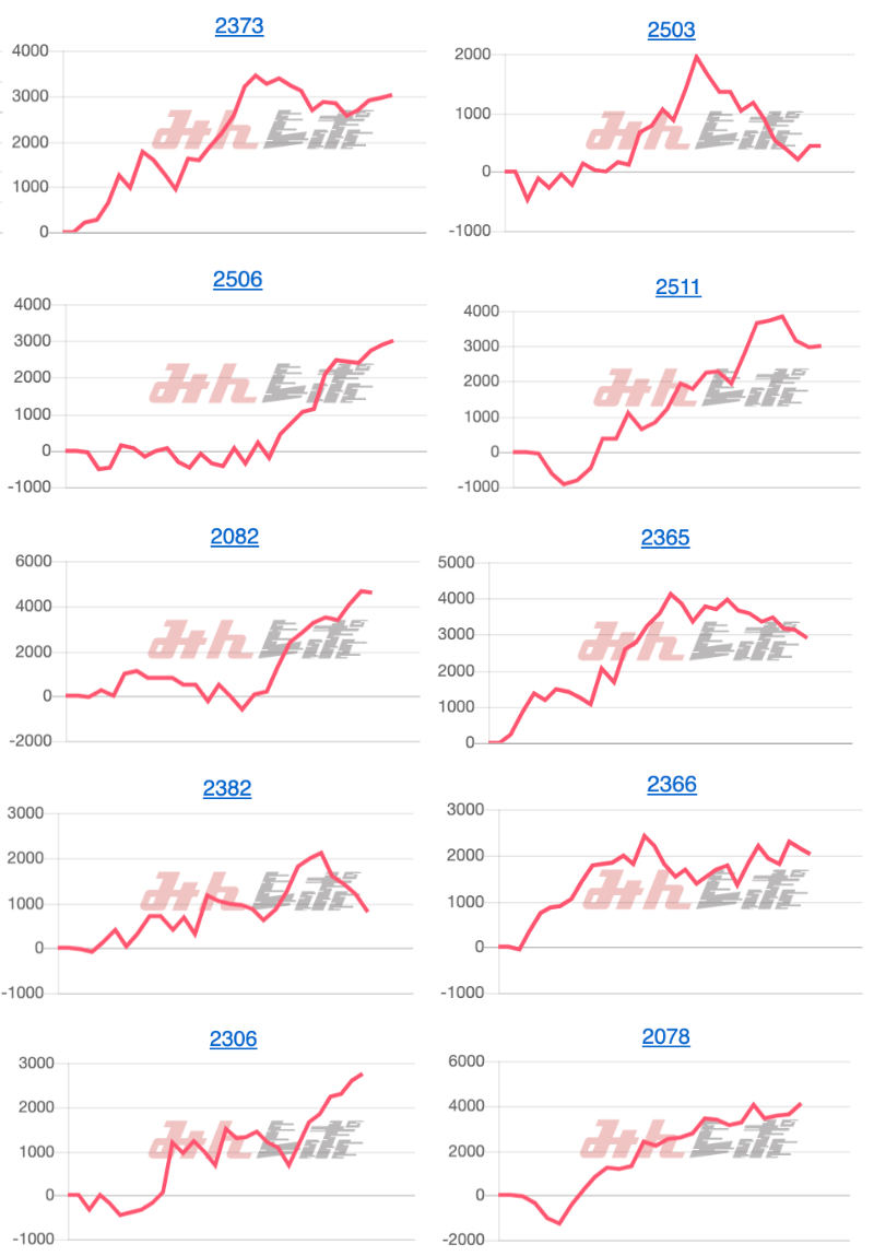 出玉スランプグラフ