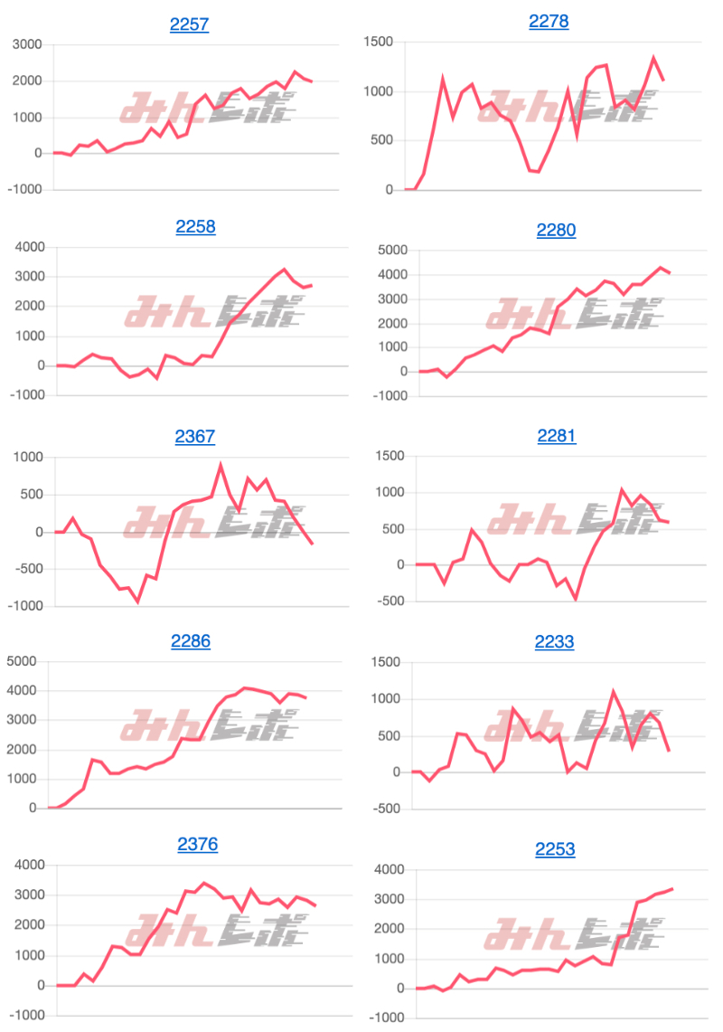 出玉スランプグラフ